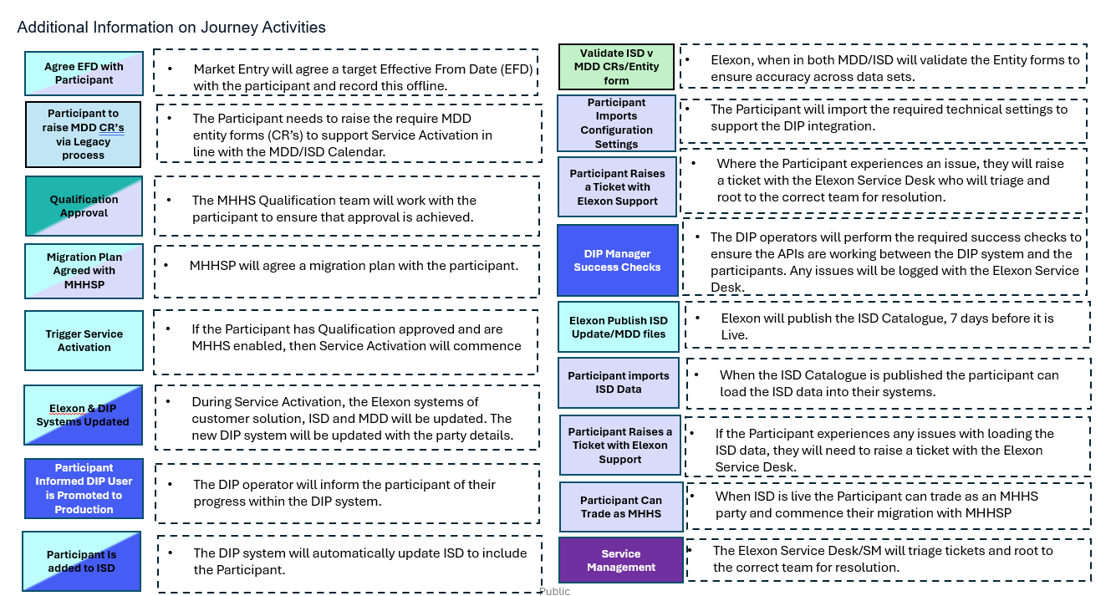 Additional_info_on_journey_activities.png